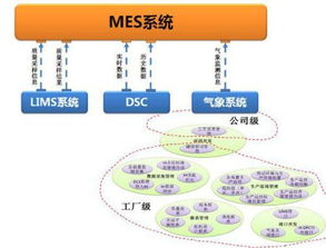 開發MES與B2C系統的環境與工具概覽