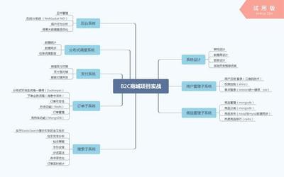 阿里P7程序員跳槽薪資引熱議 稅后收入超阿里，B2C系統(tǒng)開(kāi)發(fā)成搶手技能